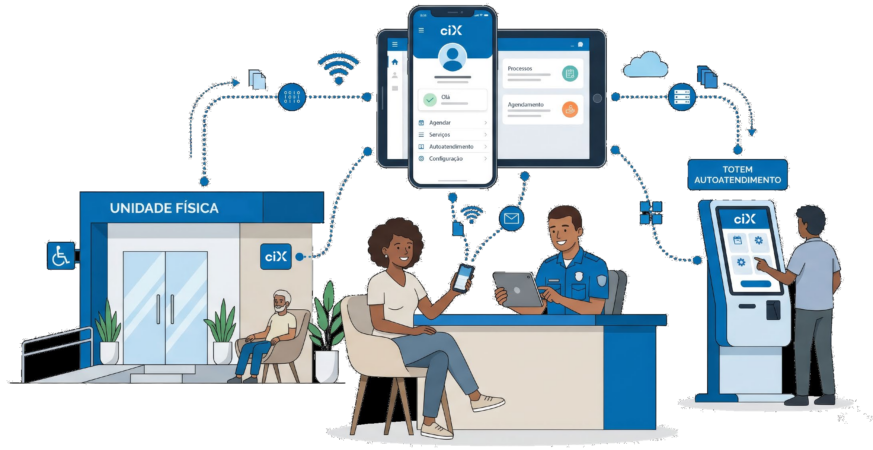 CiX Citizen Experience