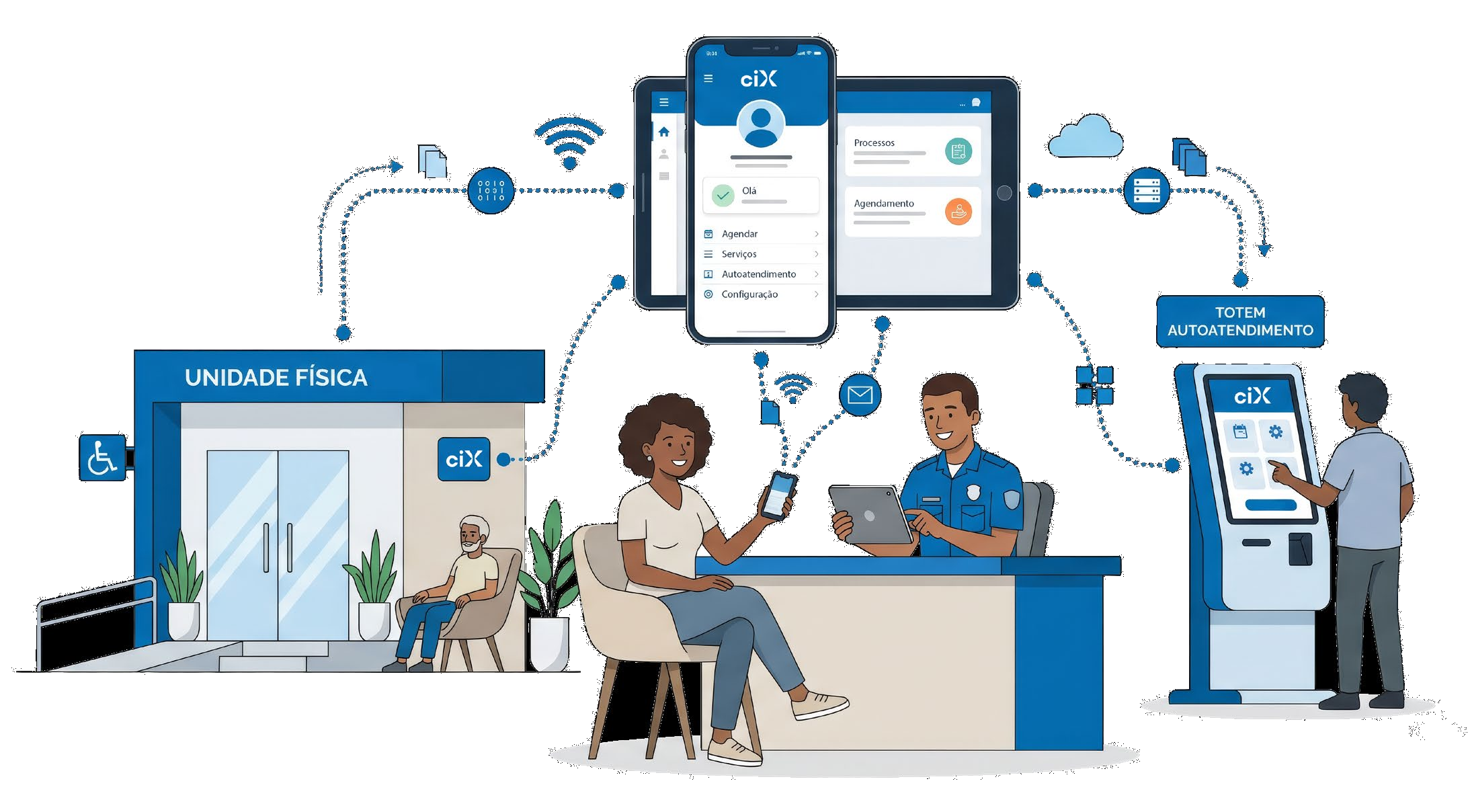 CiX Citizen Experience