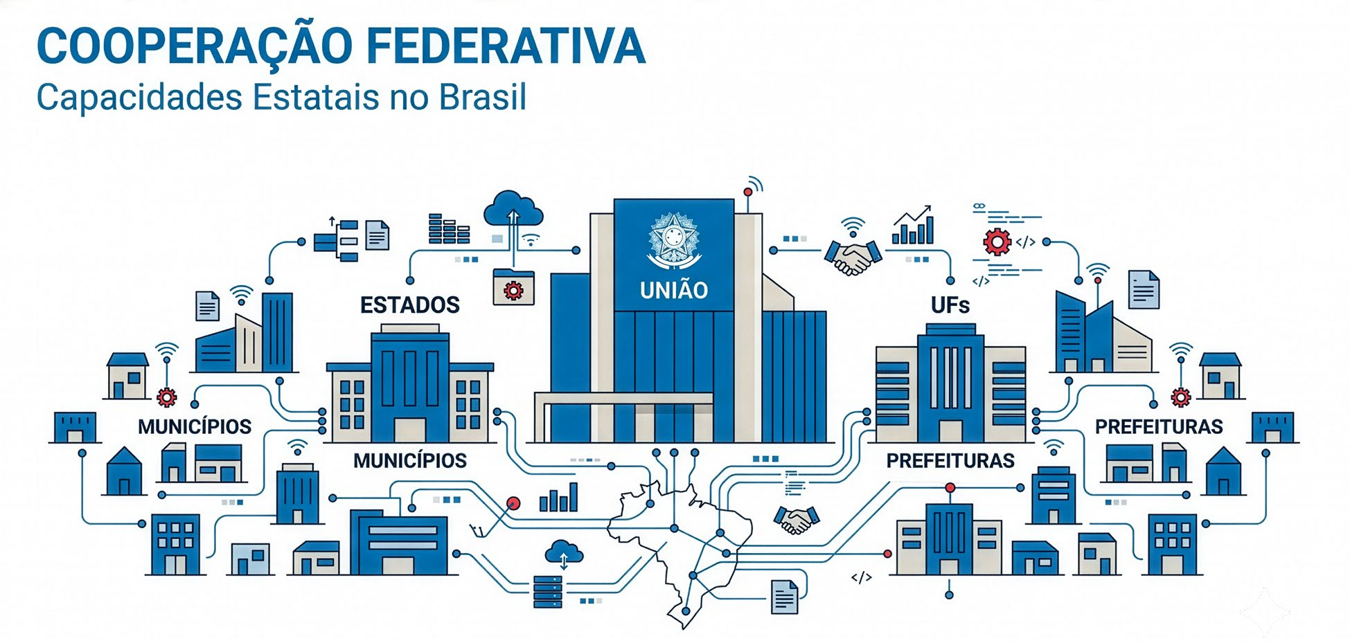 Cooperação federativa no setor público