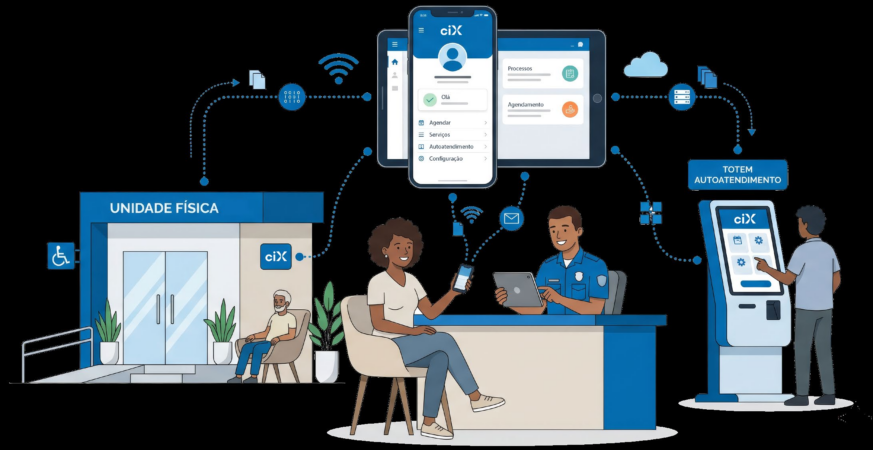 Atendimento ao cidadão - CiX Citizen Experience