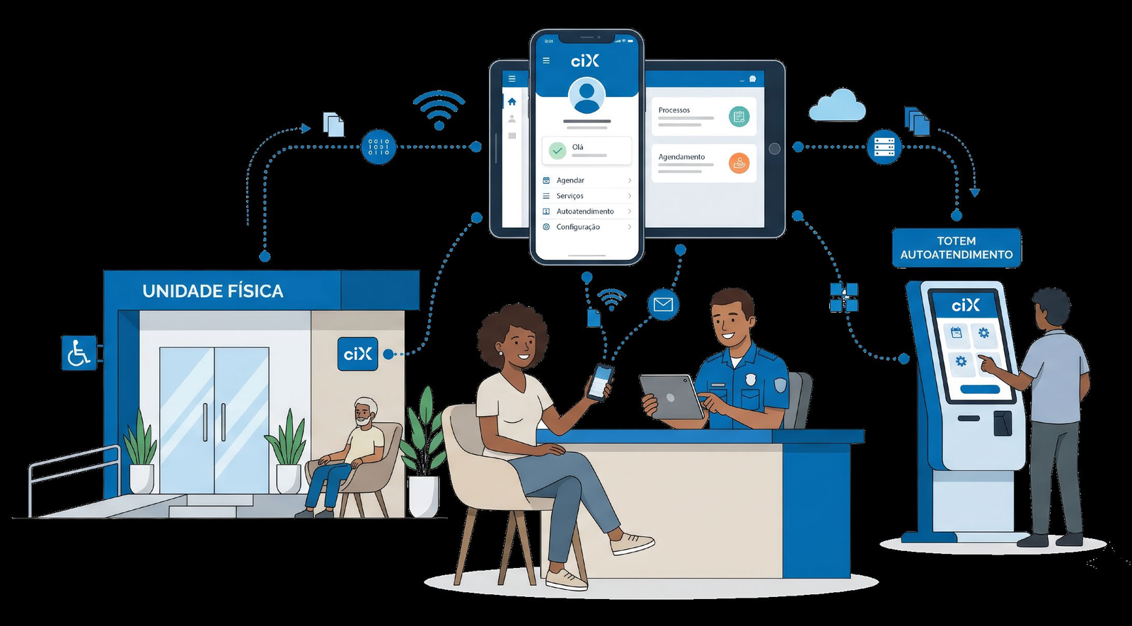 Atendimento ao cidadão - CiX Citizen Experience