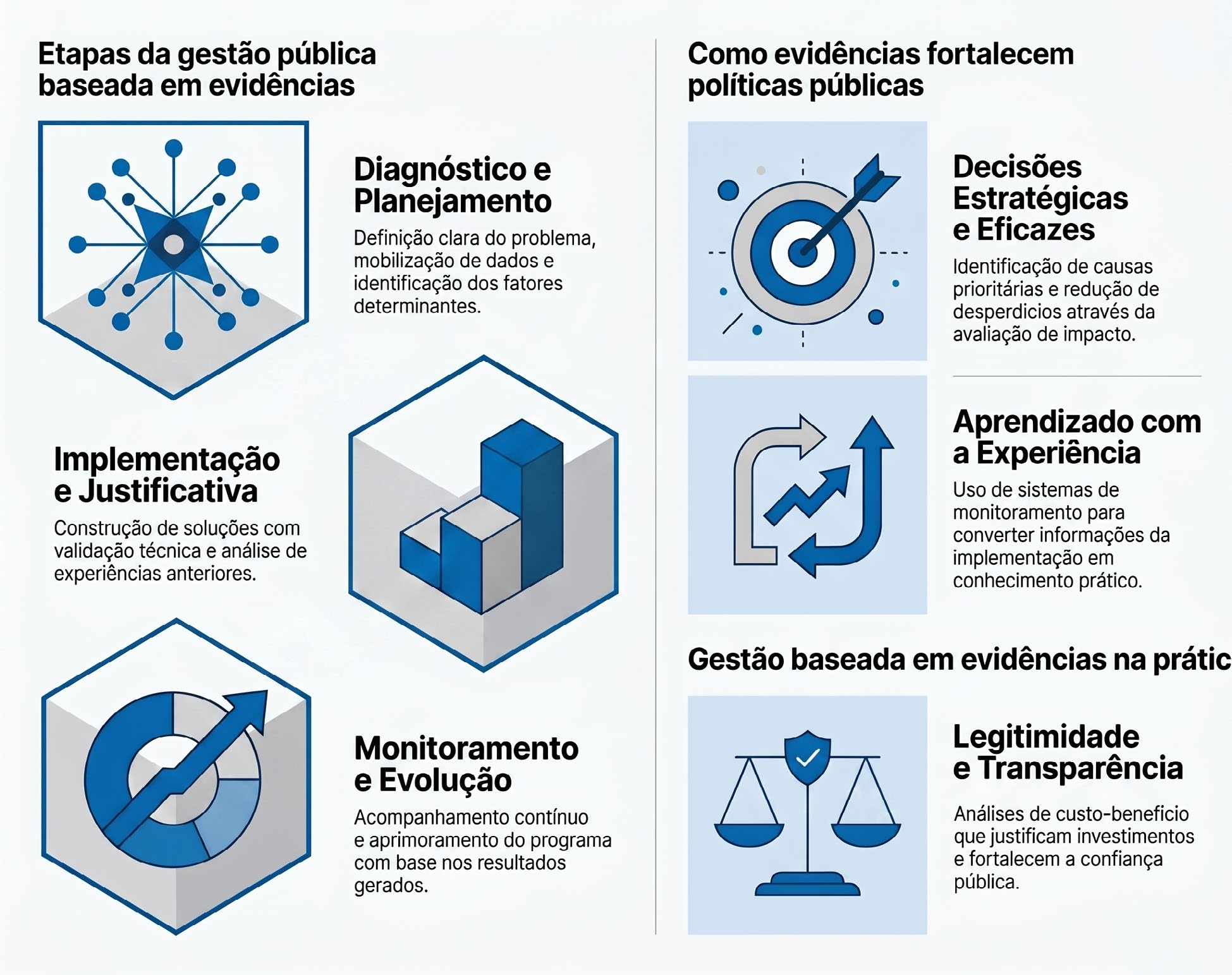 Debate sobre gestão baseada em evidências no XV Congresso Consad